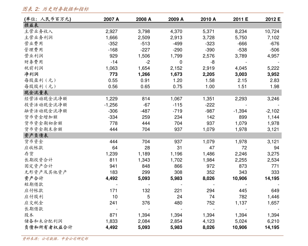 达威股份 聚焦针纺织品及原料销售，探寻未来价值增长点