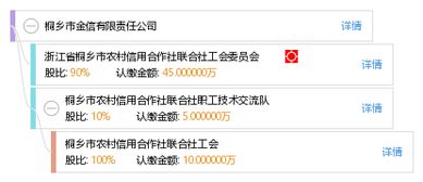 廊坊珂隆塑料制品有限公司成立，注册资本50万人民币，拓展针纺织品及原料销售业务