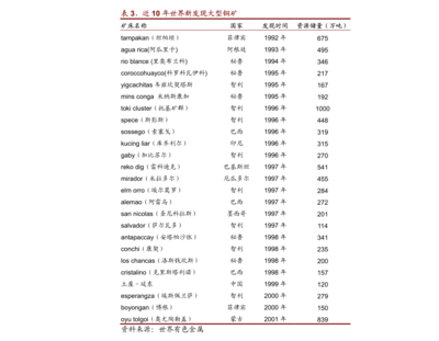 杭锅股份可转债发行法律意见补充 针纺织品及原料销售业务的法律审视
